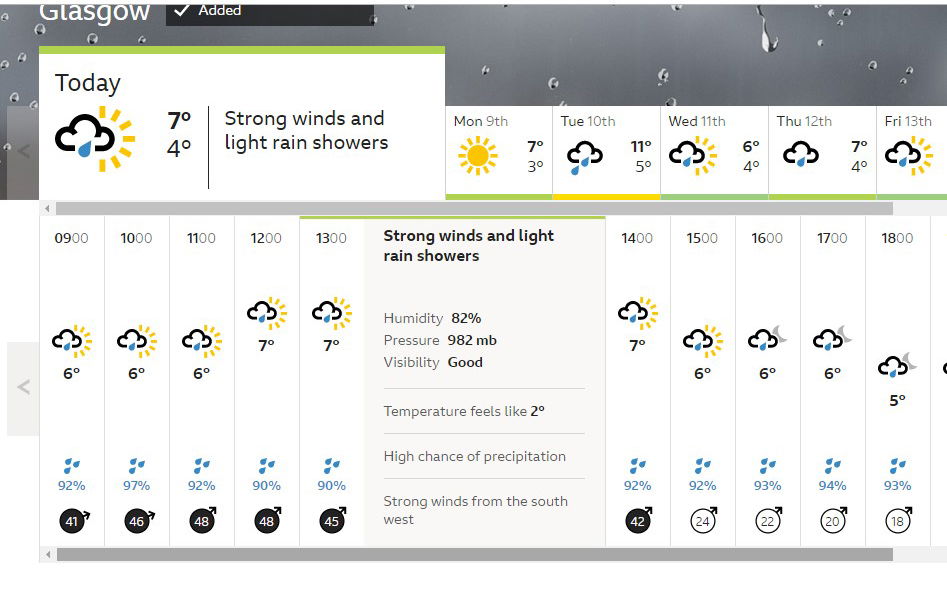 Destroying the Hampden weather rumour