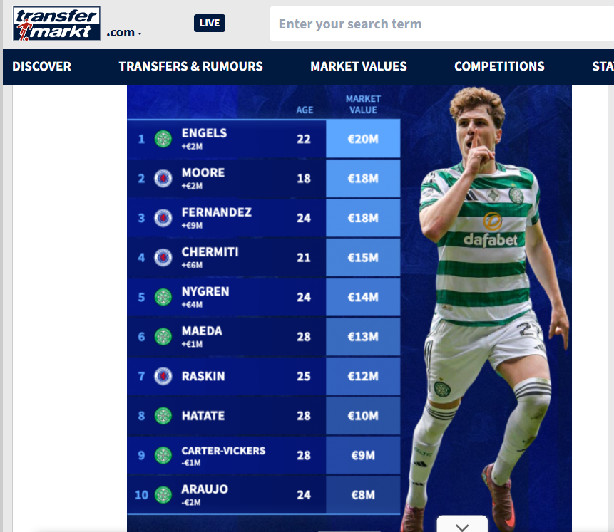 Transfermarkt