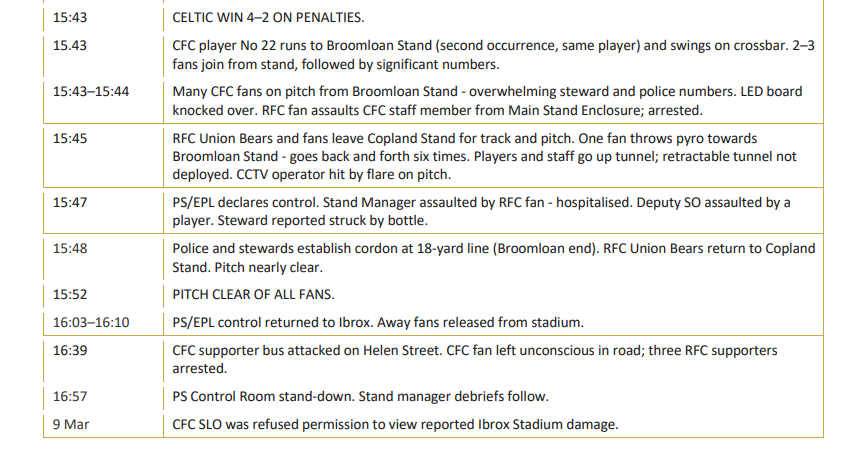 SFA, Ibrox